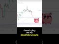 So findest du den perfekten Short Einstieg! #trading #bitcoin #crypto #altcoinratgeber