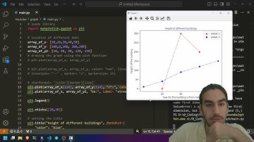 رسم نمودار در پایتون با استفاده از لایبری matplotlib (مفاهیم پایه ای ) (پارت دوم)