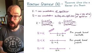 The Reaction Quotient (Q): Predicting the Direction of Change