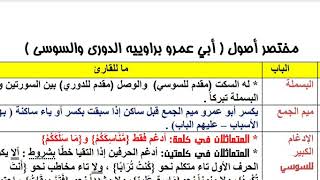 ج1 شرح أصول. أبو عمرو البصري حتي نهاية المد والقصر ش/أحمد يوسف جبر الفيومي