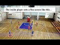 How to run a flex offense in basketball