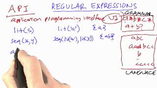 Regular Expressions - Design of Computer Programs