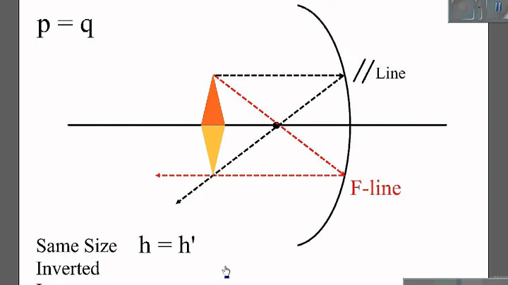 Ray Diagrams for Concave Mirrors.wmv