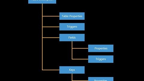 Create table from Scratch for Dynamics 365 Business Central Extension