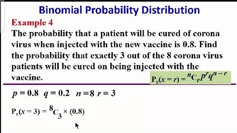 Binomial Probability Distribution