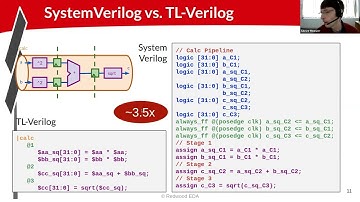 Transaction-Level Abstractions