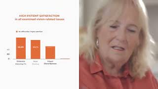 Medicontur Trifocal 1stQ AddOn® can offer an improvement in quality of life (中文字幕)