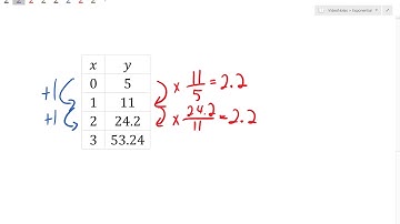 Exponential - Growth Factors and Percent Comparisons
