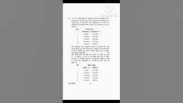 Financial Management question paper 2020 Bcom. 5th sem. kuk