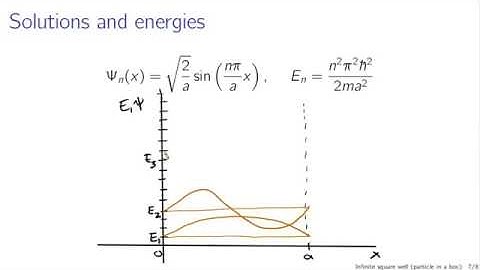 Mathematical formalism in quantum mechanics