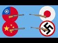 Роль Китая во Второй мировой войне