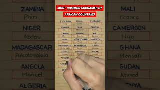 Most Common Last Names by African Countries 2023