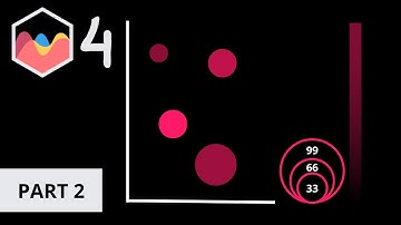 How to Create Color Scale and Proportional Scale in Chart JS 4 Part 2