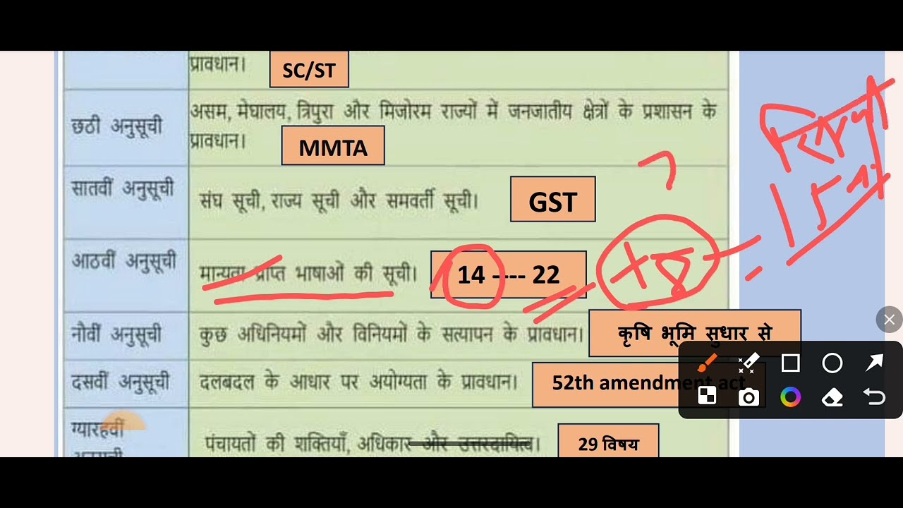 संविधान की अनुसूची detail video Bhartiya sanvidhan anusuchi - YouTube