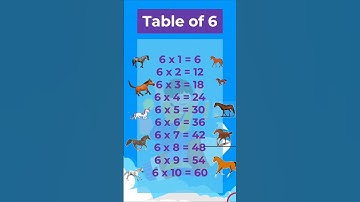 Table of 6 | 6 Times Table | #shorts | Learn Multiplication  | 6 x 1 = 6 | Table of Six
