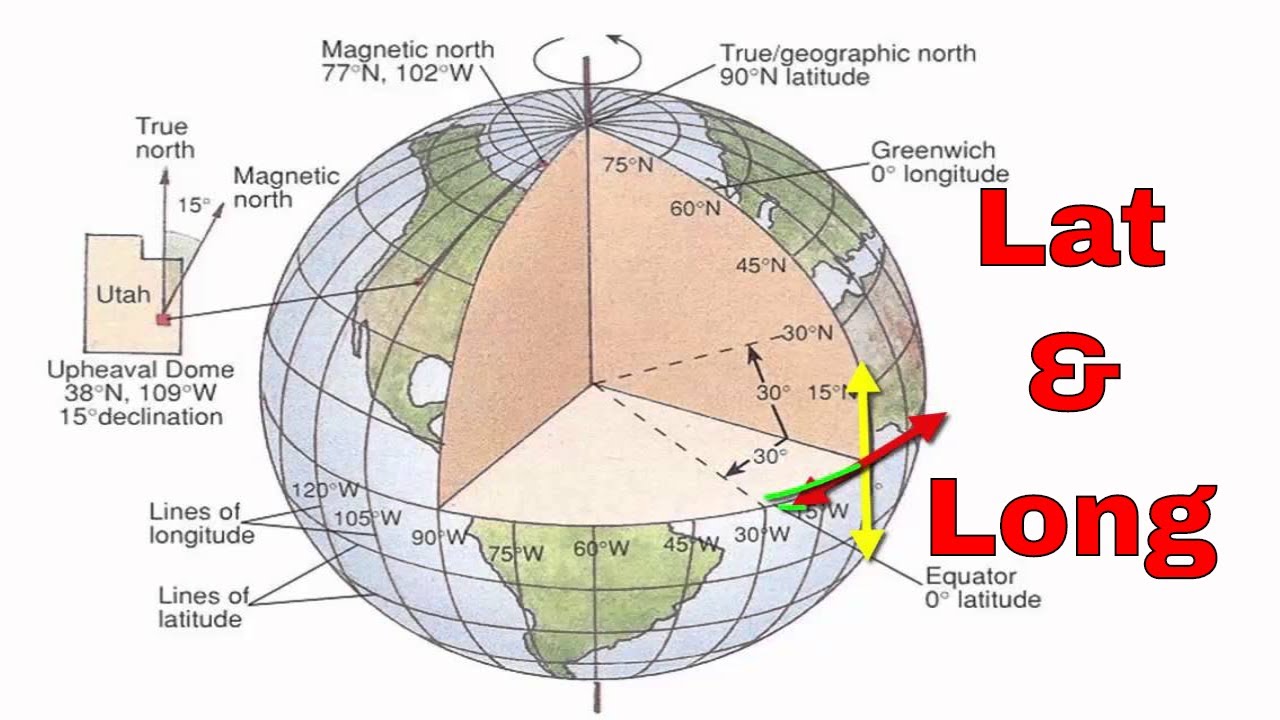 latitude latitude