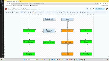 Tutorial 72 - Parte 37 - Usuarios - Parte 1