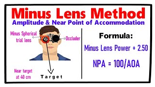 Minus Lens Method- Amplitude & Near point of Accommodation. screenshot 3