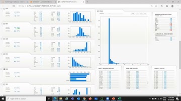 Analyze Your Data File Rapidly | Using Python Sweetviz