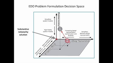 Well-posed Non-trivial Engineering Design Optimization Problems