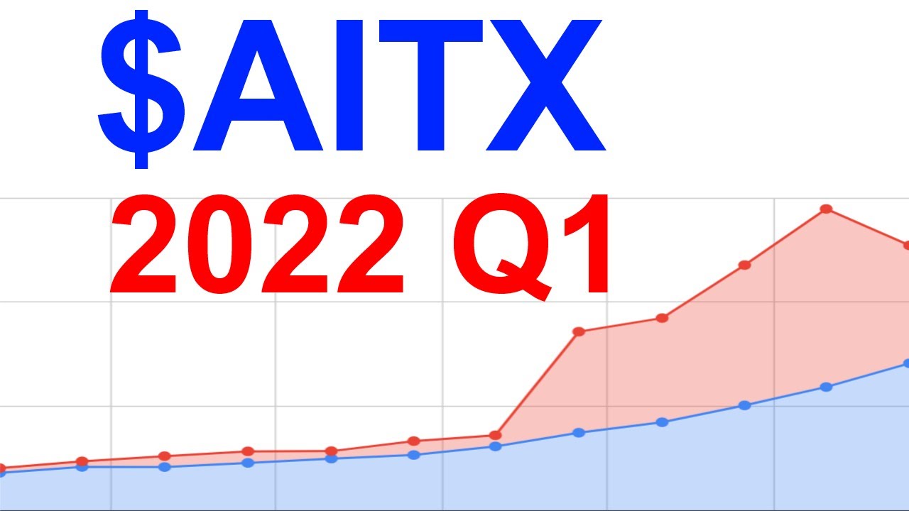 AITX 2022 Q1 10Q quarterly results overview (AITX stock) Dustin's