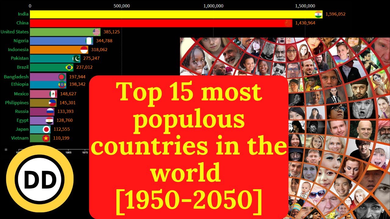 Top 15 most populous countries in the world [1950-2050] - YouTube