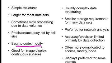 Data Models in GIS 3plus: Raster/Vector Comparison