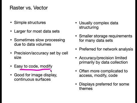 Data Models in