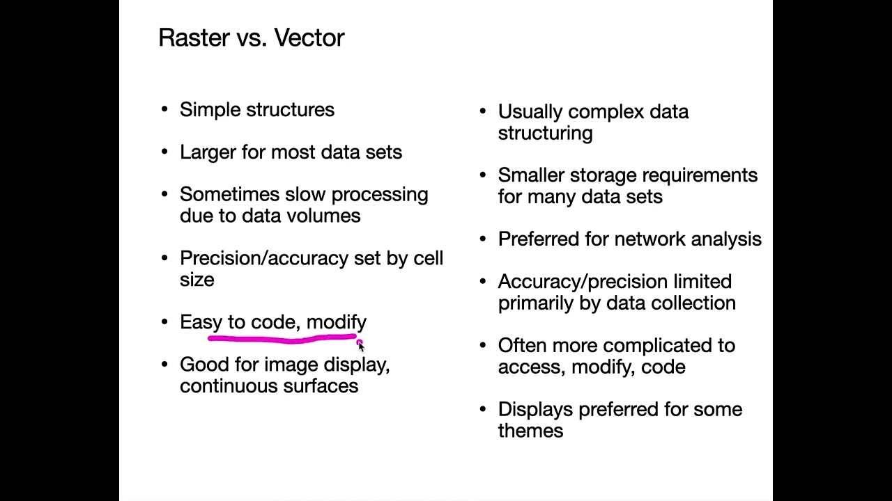 Data Models in GIS 3plus: Raster/Vector Comparison