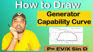 Generator Capability Curve. The Easiest way to derive and draw🔥🔥🔥🧿