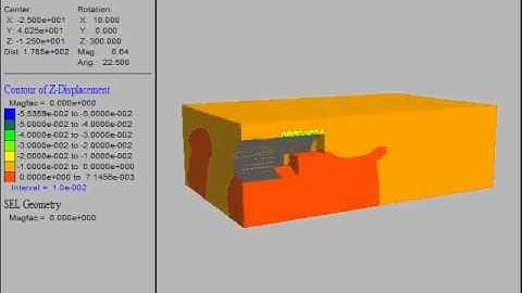 FLAC3D Analysis   L1 soil tunnel   Option 1 with face consolidation  Geodata Engineering SpA