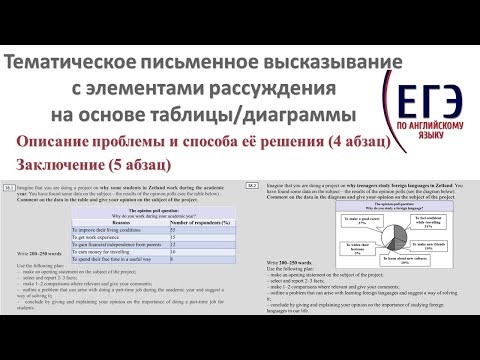 ЕГЭ. Английский язык. Задание 38. Письменное высказывание. Описание проблемы и заключительный абзац