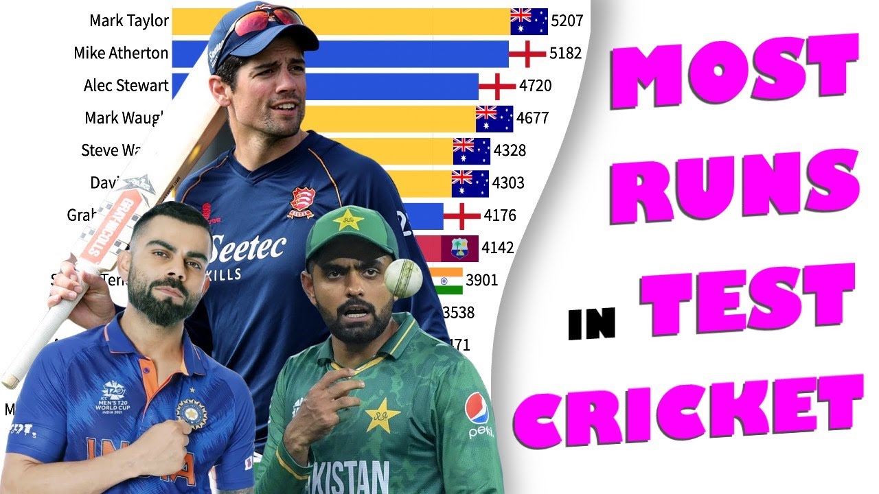 Most Runs in Cricket History | Top 15 Batsmen by Total Runs in Test ...