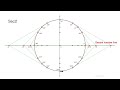How to find the exact value of secant in seconds!