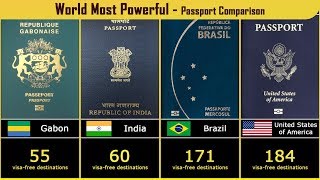 World Most Powerful Passports (2019) - 199 Countries compared