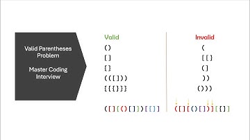Valid Parentheses Problem in Python (LeetCode 20)