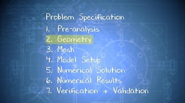 AIM 3D Electronics Box: Geometry