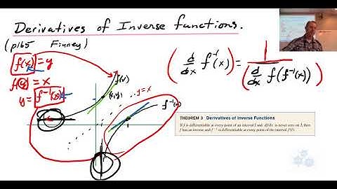 AP Calculus 30L - Derivatives of Inverse Functions Graphical explanation