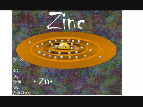 Modelo atomico del Zinc - YouTube