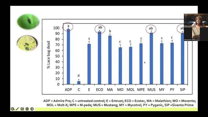 Basics of IPM & Lace Bug Control