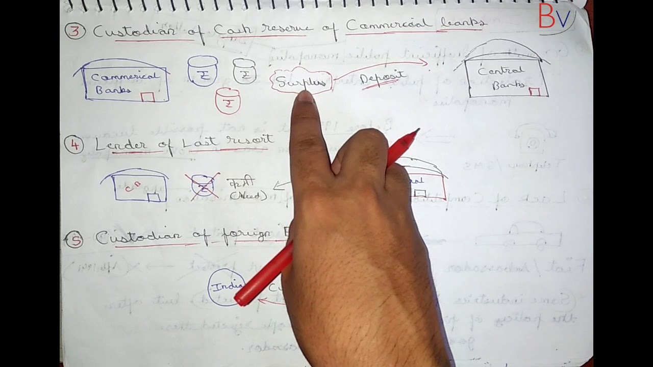  19 Functions Of Central Bank In Hindi Functions Of RBI Class 12