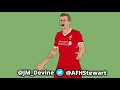 Liverpool Defence & Tactics | Tifo Football Podcast