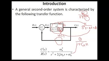 Time Response of Second Order System
