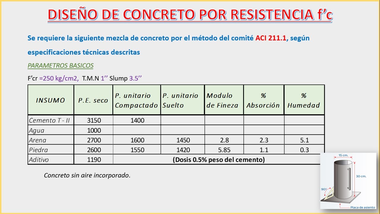 DISE O DE MEZCLAS DE CONCRETO POR EL METODO ACI YouTube DISE O DE MEZCLAS DE CONCRETO POR EL METODO ACI YouTube