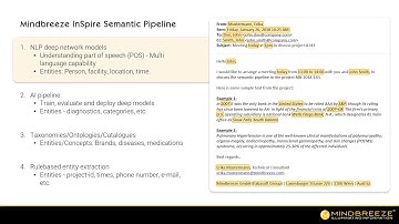 Mindbreeze InSpire - Semantic Pipeline