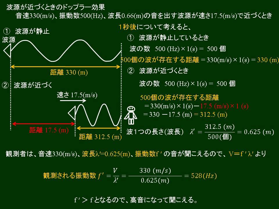 効果 公式 ドップラー ドップラー効果の問題を公式を使わずに解けないでしょうか。