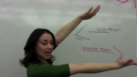 Inequalities by Adding & Subtracting