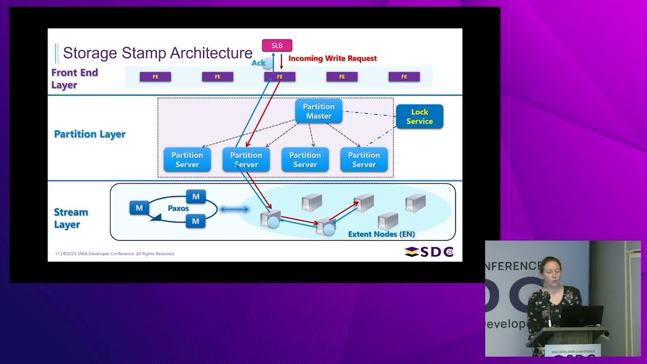 SNIA SDC 2025  - Enabling Standard Block Protocols on a Distributed Cloud-Native Platform