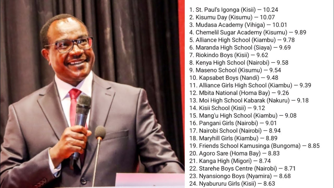 TOP 30 SCHOOLS IN KCSE 2025 RESULTS~BEST ACADEMIC GIANTS SCHOOLS IN 2025 KCSE RESULTS FULL LIST OUT