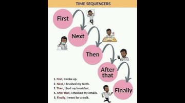 Time sequencers first/ next / then / after that /finally #shortsvideo #shorts #short #youtubeshorts